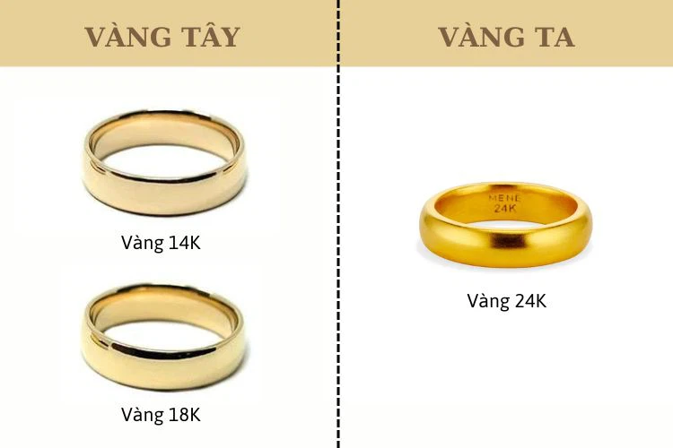 Độ tinh khiết của vàng được đo bằng Karat (K), với vàng 24K là loại tinh khiết nhất