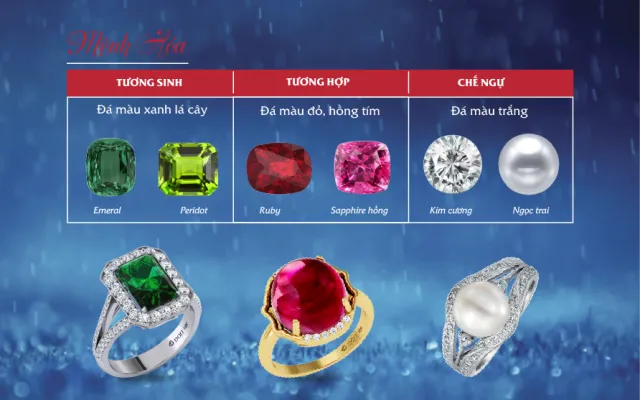 Trang sức từ vật liệu liên quan đến lửa