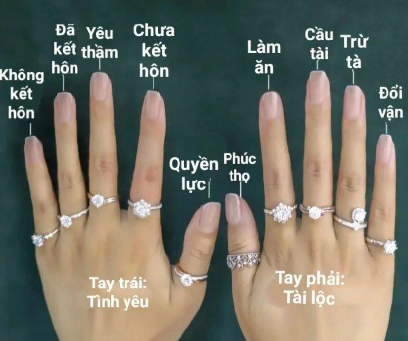Lựa chọn nhẫn phù hợp với từng ngón tay